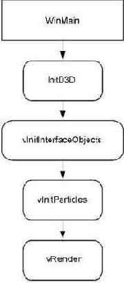 ��� ���������� ��������� D3D_Particles